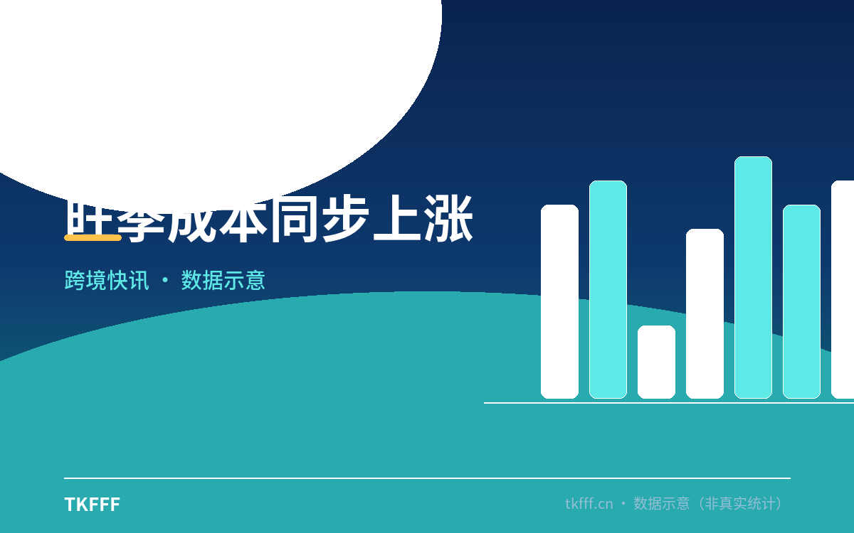 旺季成本同步上涨