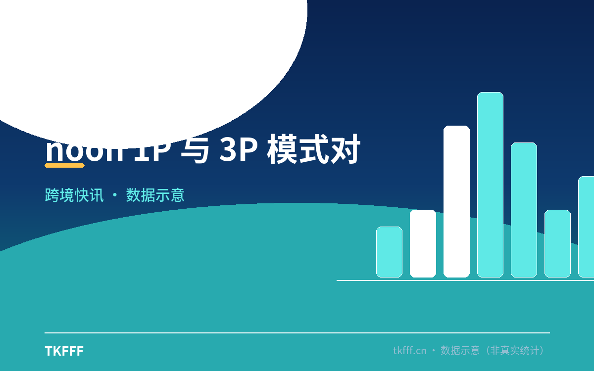 noon 1P 与 3P 模式对比