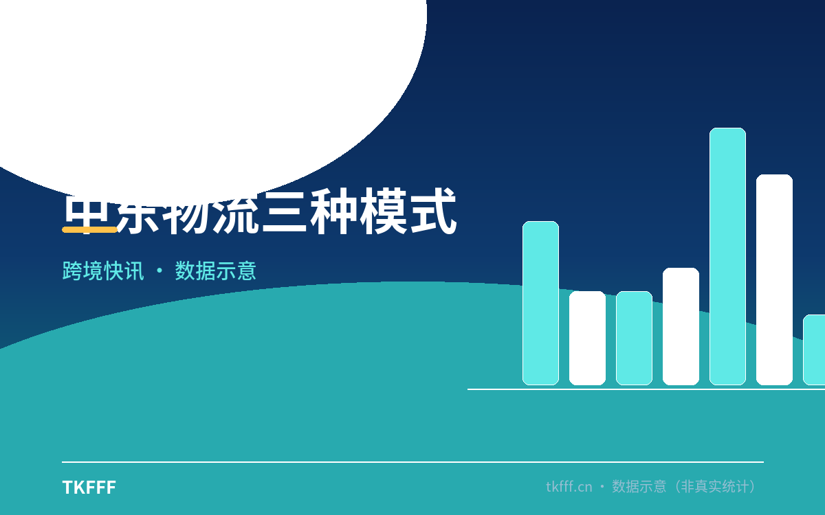 中东物流三种模式