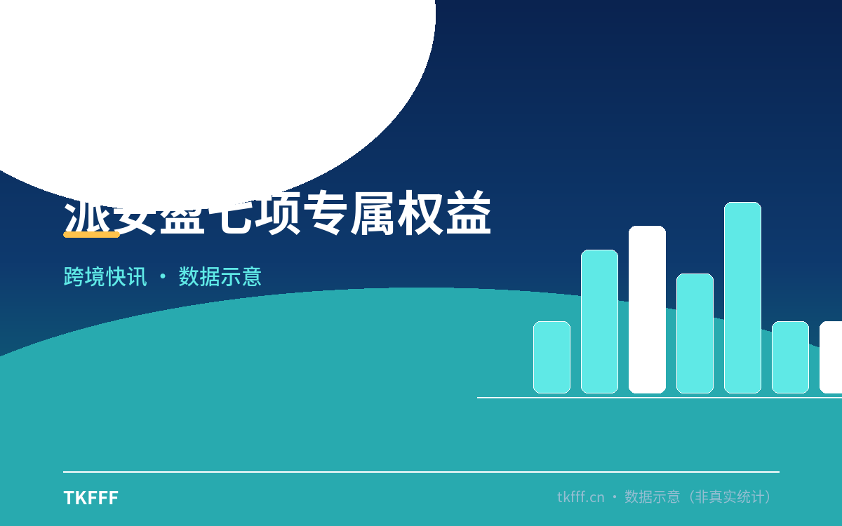 派安盈七项专属权益