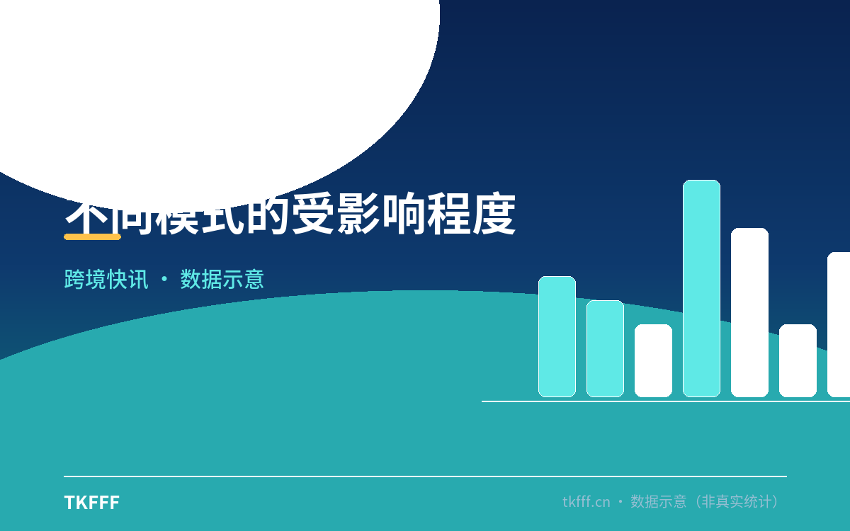 不同模式的受影响程度