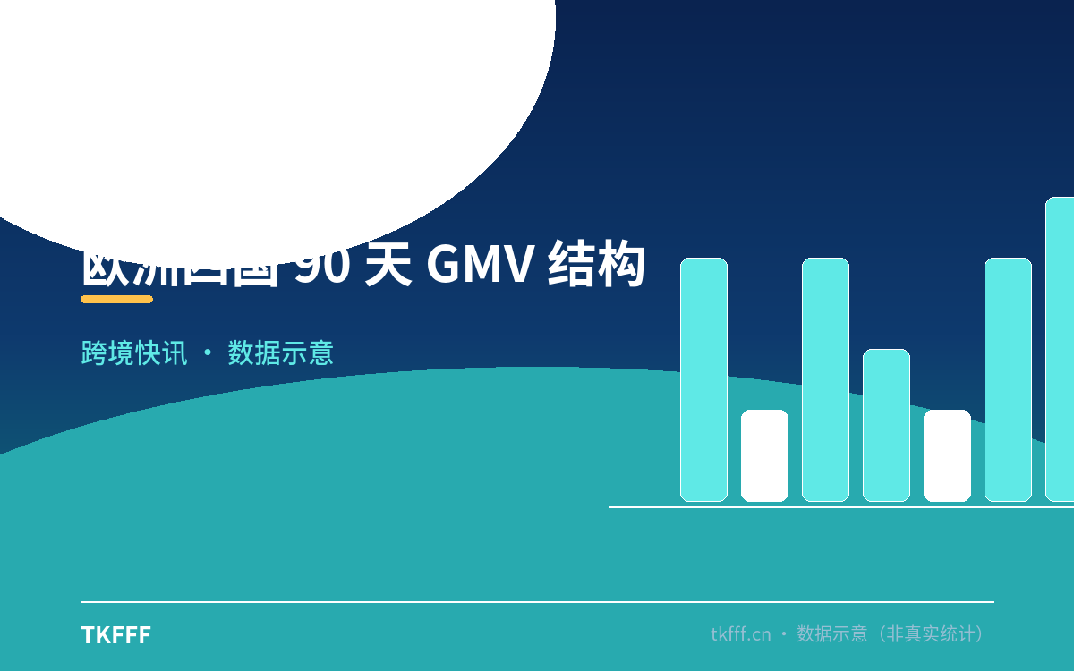 欧洲四国 90 天 GMV 结构