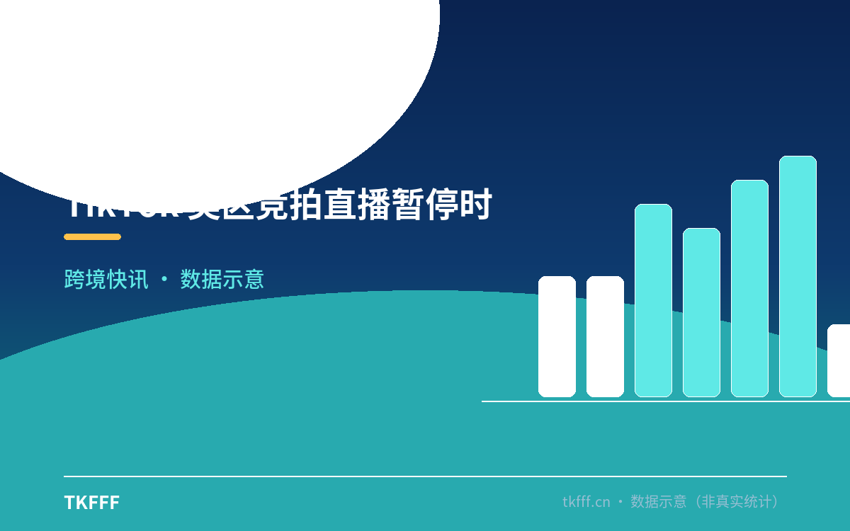 TikTok 美区竞拍直播暂停时间线