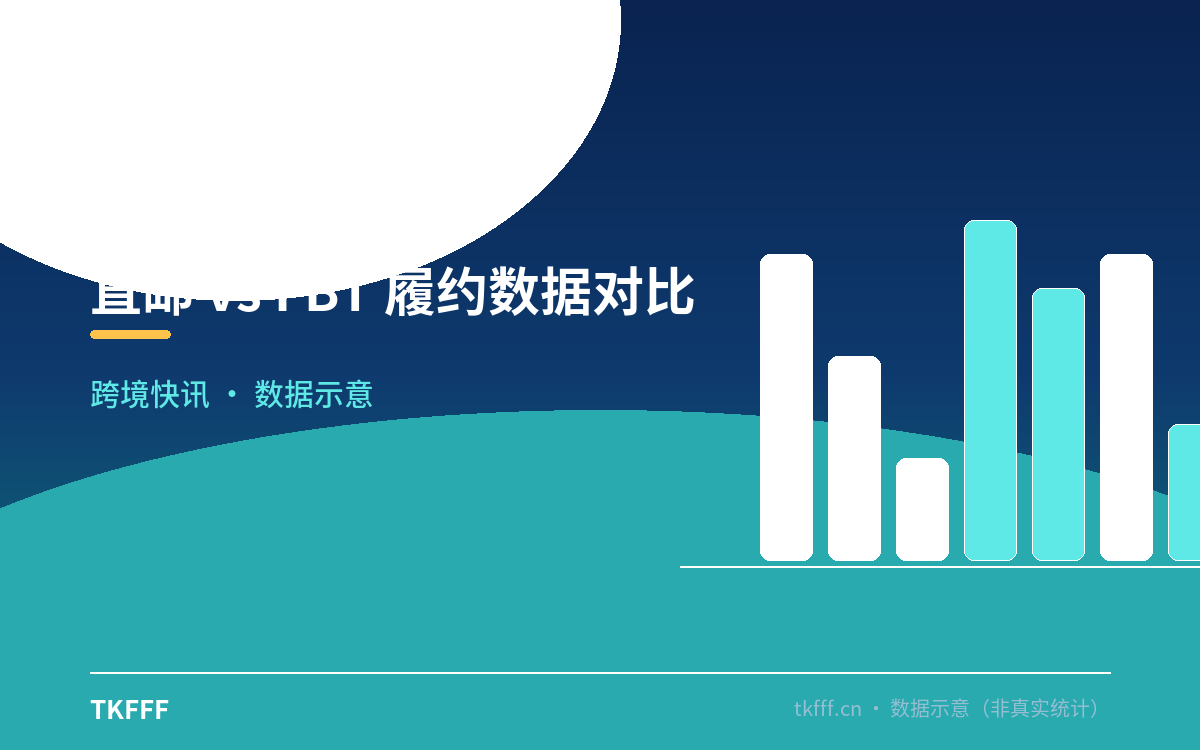 直邮 vs FBT 履约数据对比