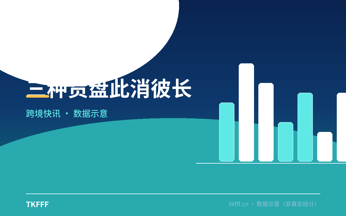 三种货盘此消彼长