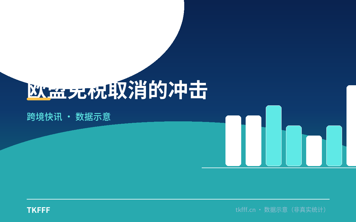 欧盟免税取消的冲击