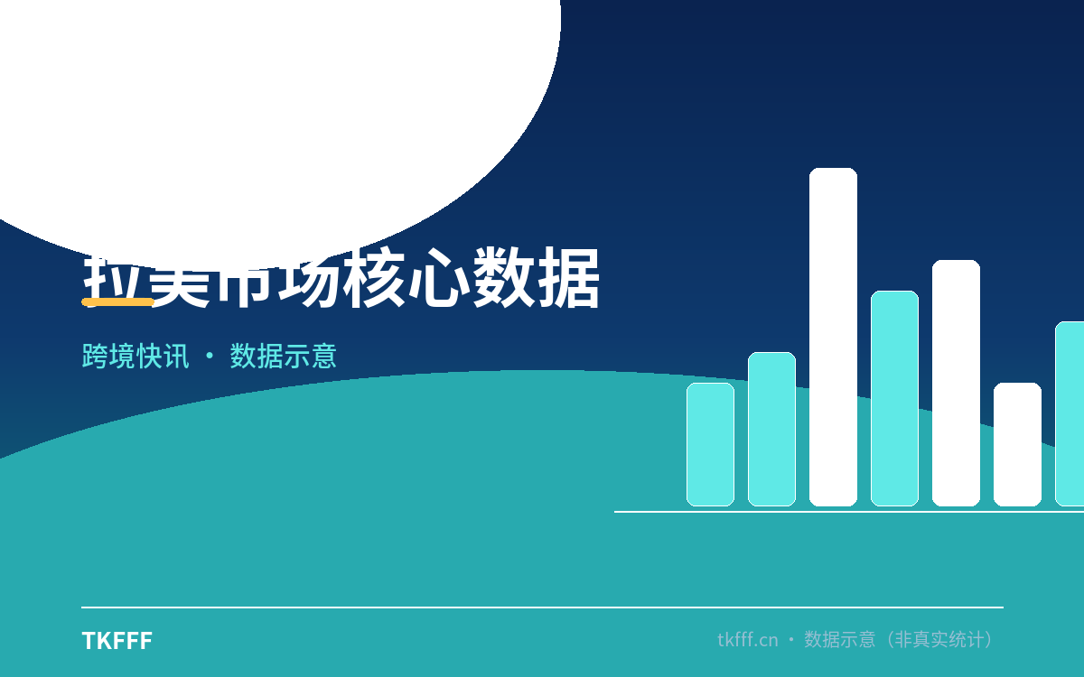 拉美市场核心数据