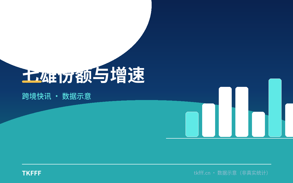 七雄份额与增速