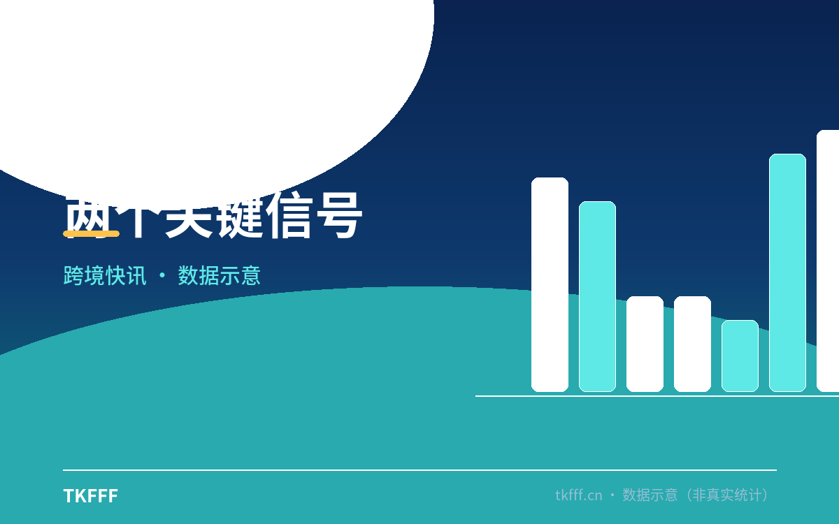 两个关键信号