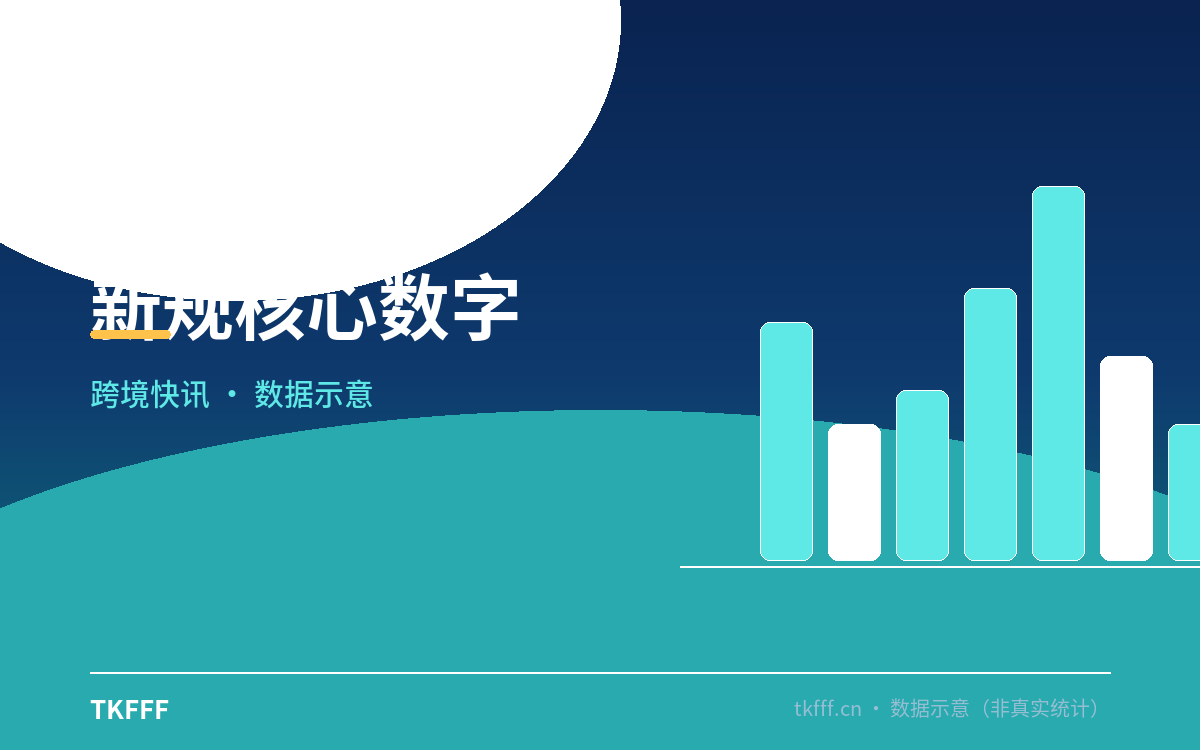 新规核心数字