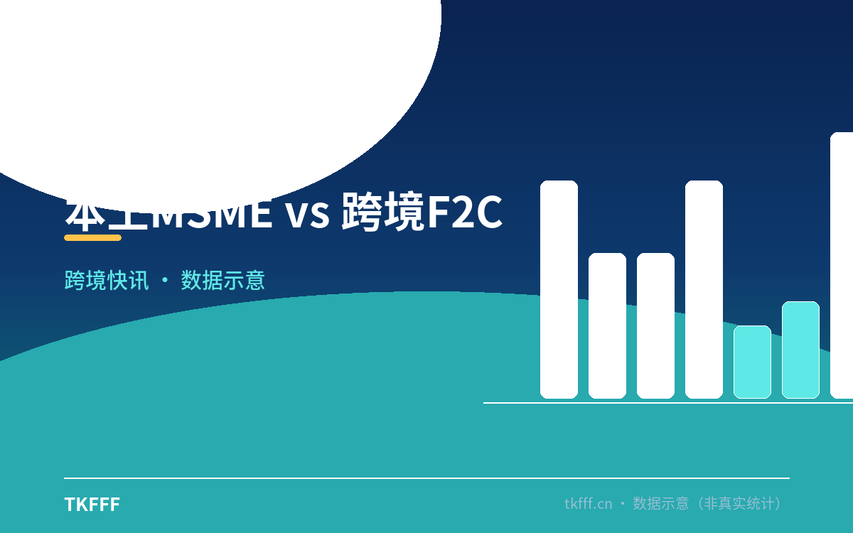 本土MSME vs 跨境F2C