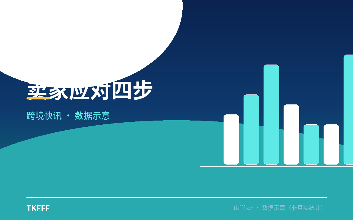 卖家应对四步