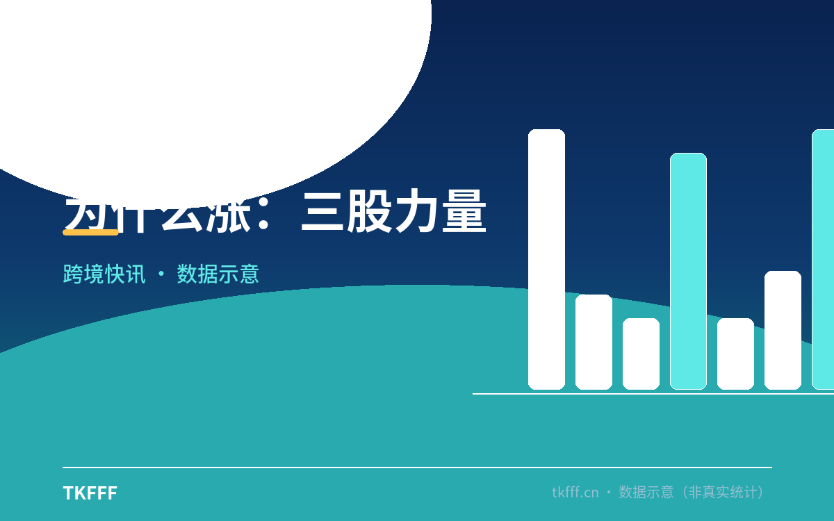 为什么涨：三股力量