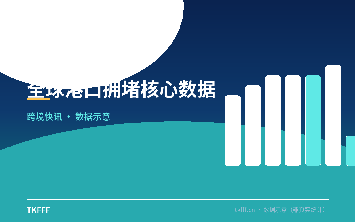 全球港口拥堵核心数据