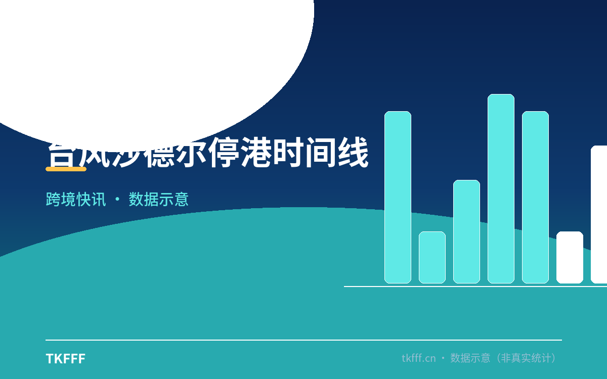 台风沙德尔停港时间线