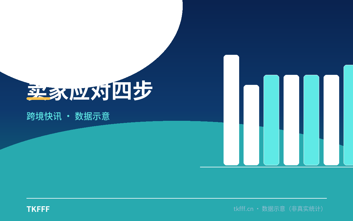 卖家应对四步