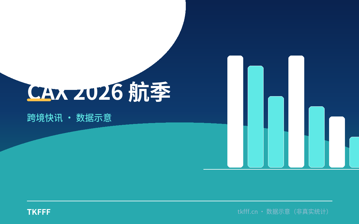 CAX 2026 航季
