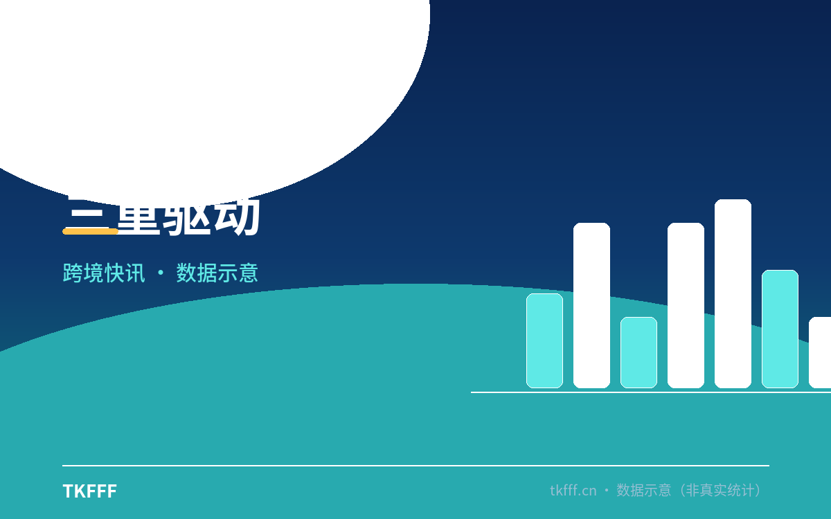 三重驱动