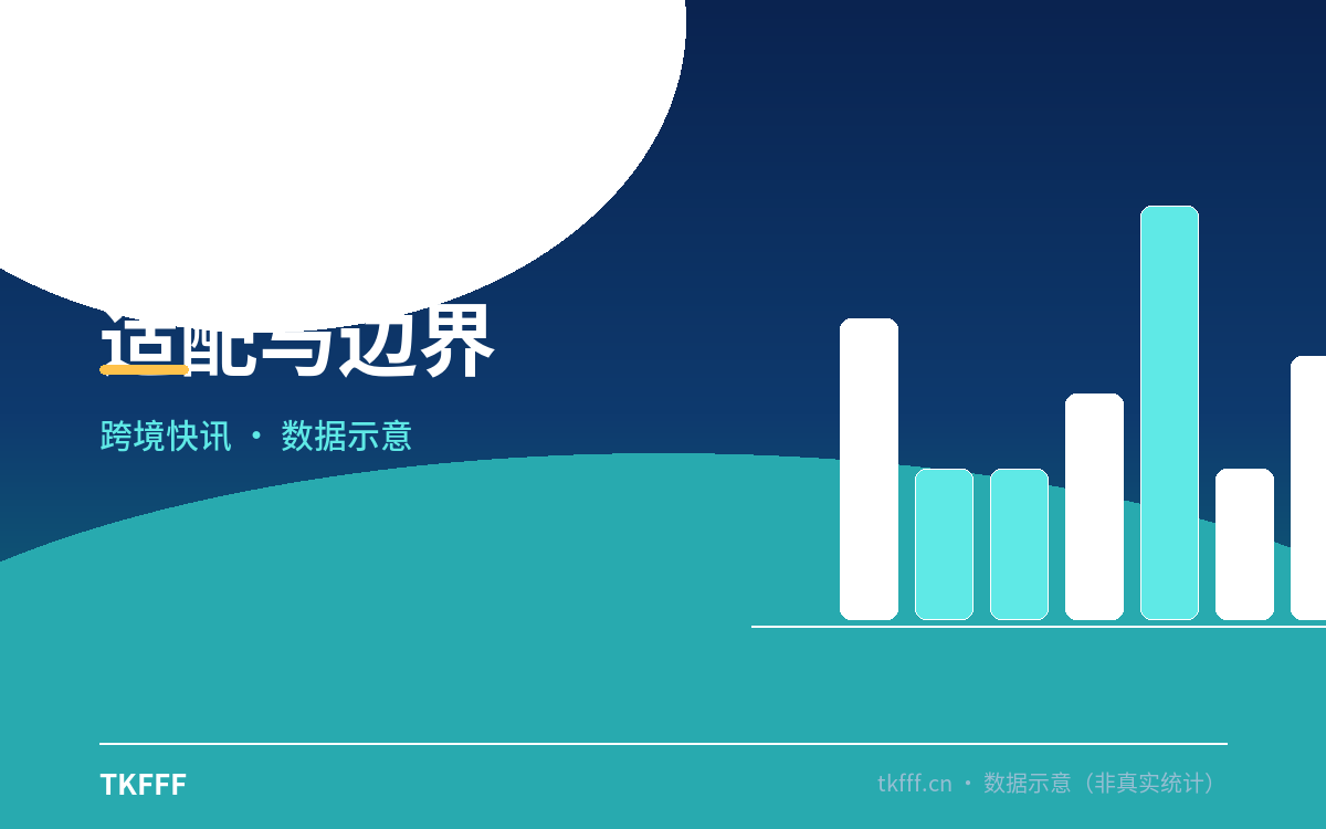 适配与边界