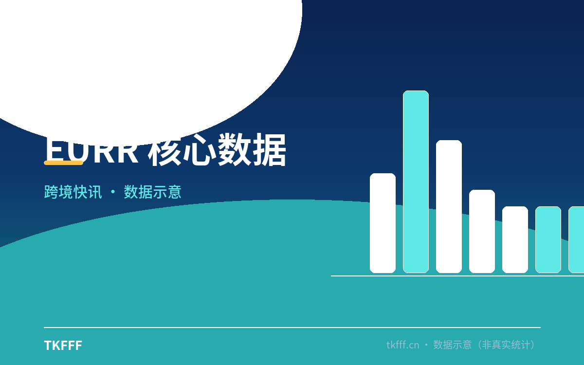 EURR 核心数据