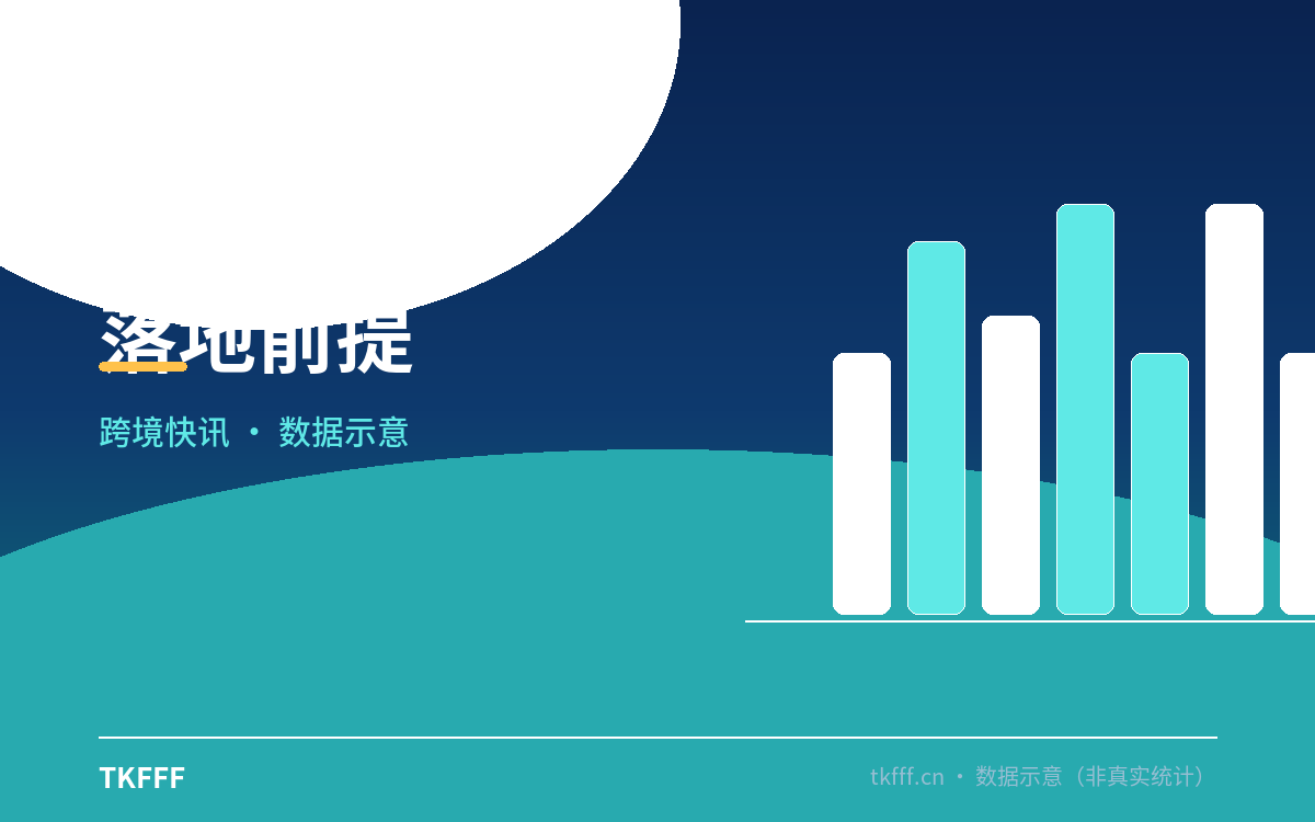 落地前提