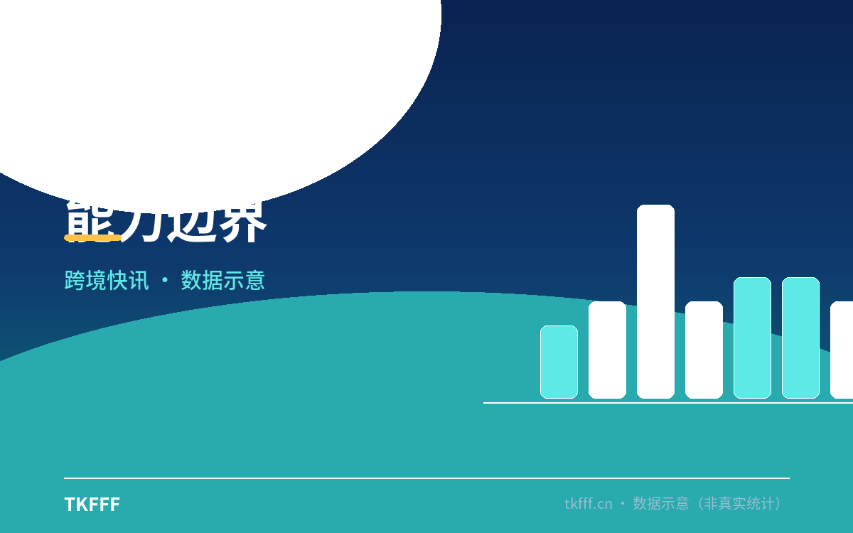能力边界