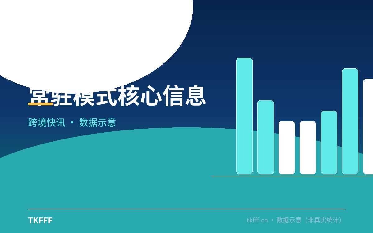 常驻模式核心信息