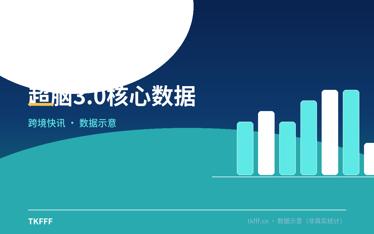 超脑3.0核心数据