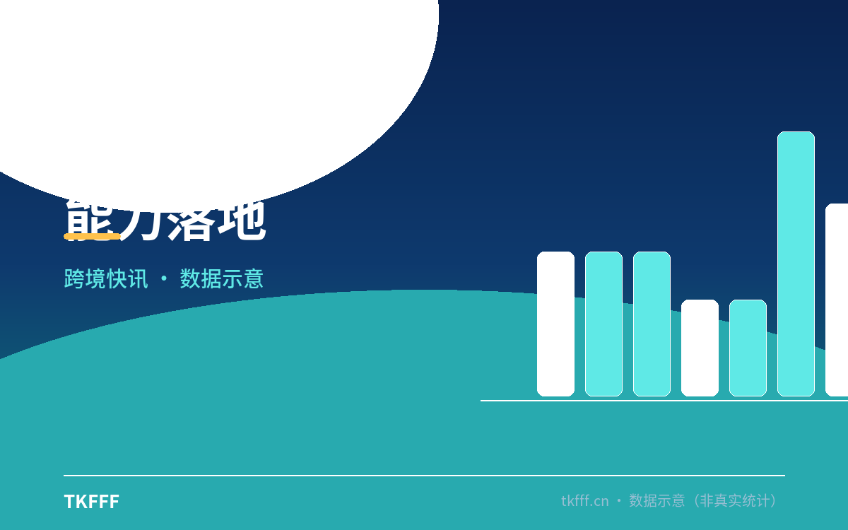 能力落地