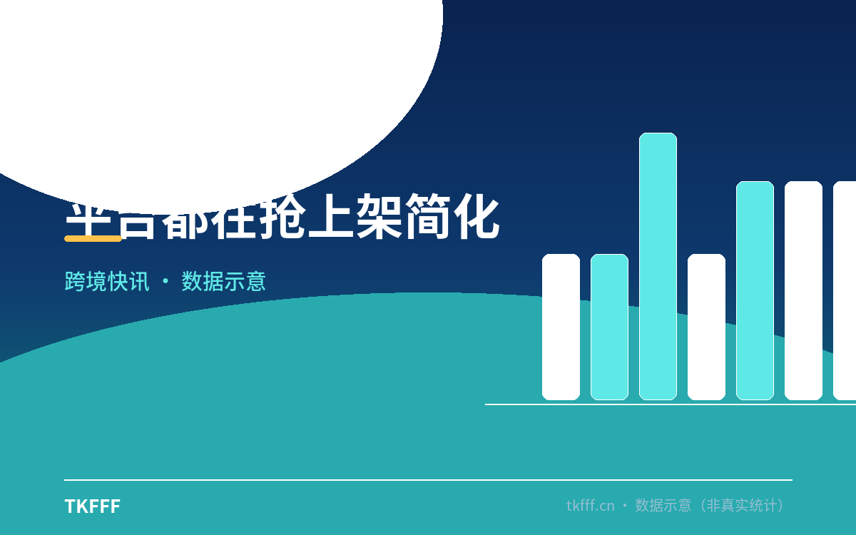 平台都在抢上架简化