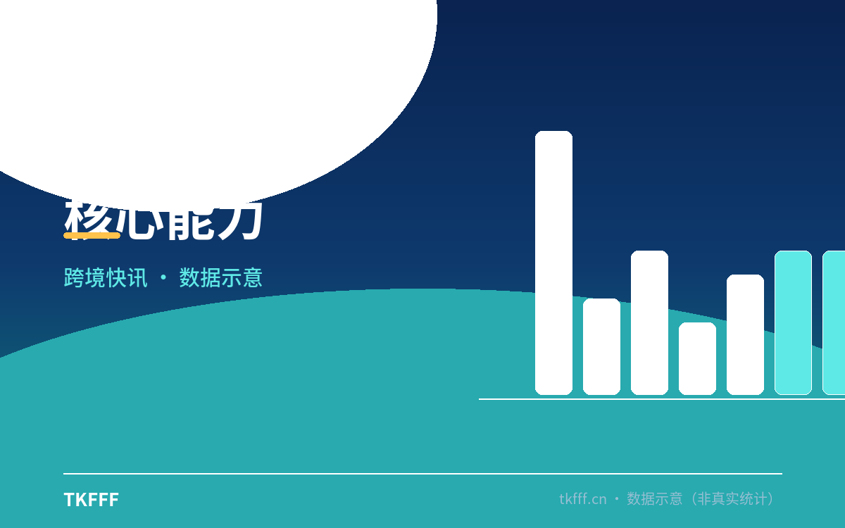 核心能力