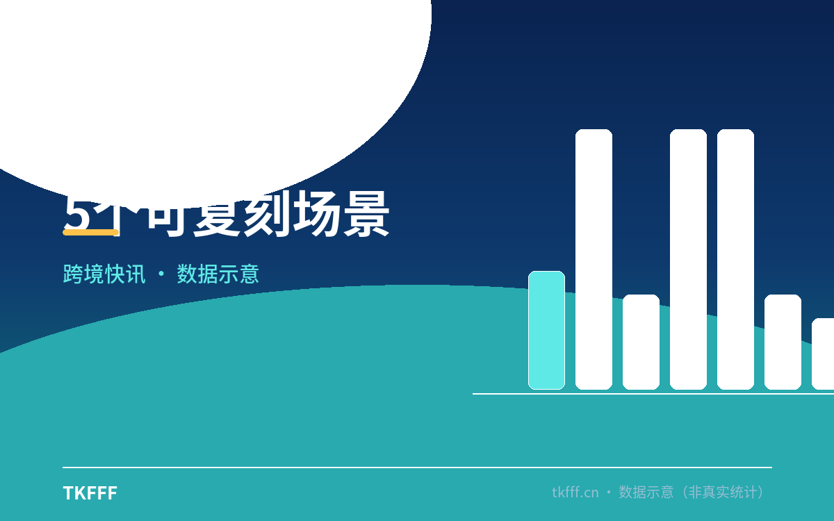 5个可复刻场景