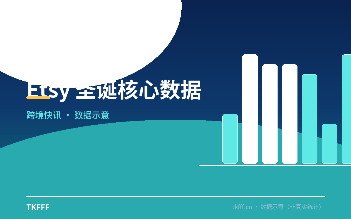 Etsy 圣诞核心数据