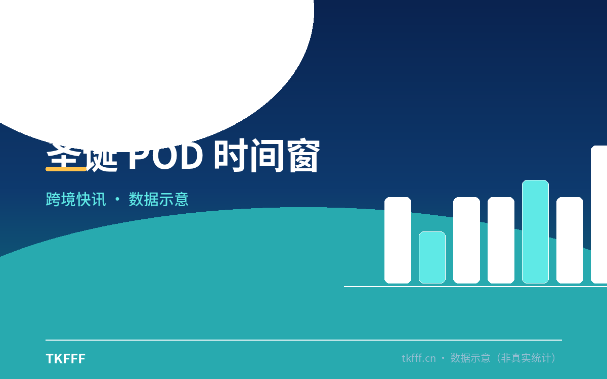 圣诞 POD 时间窗