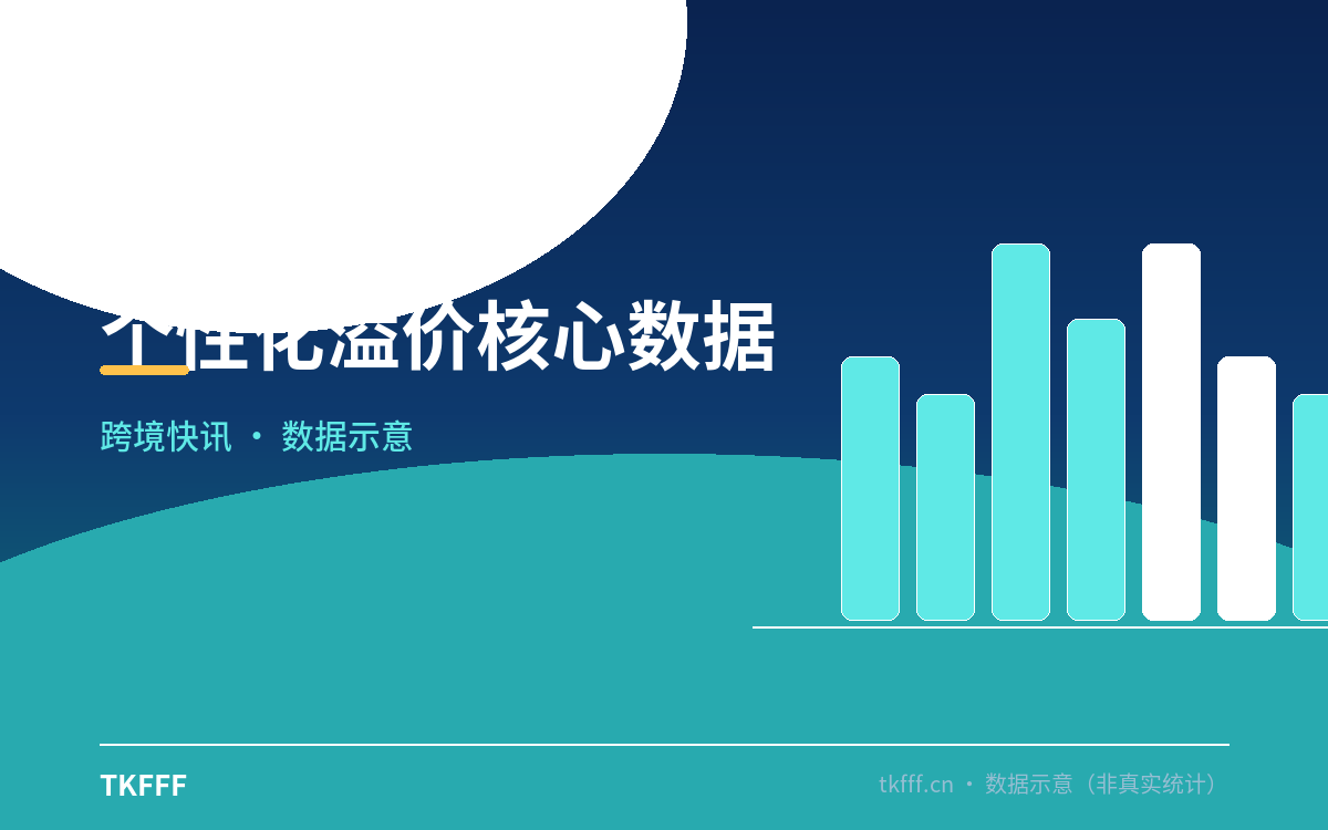 个性化溢价核心数据