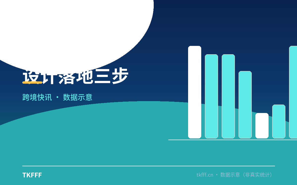 设计落地三步