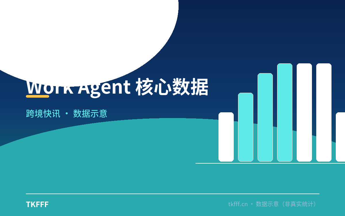 Work Agent 核心数据