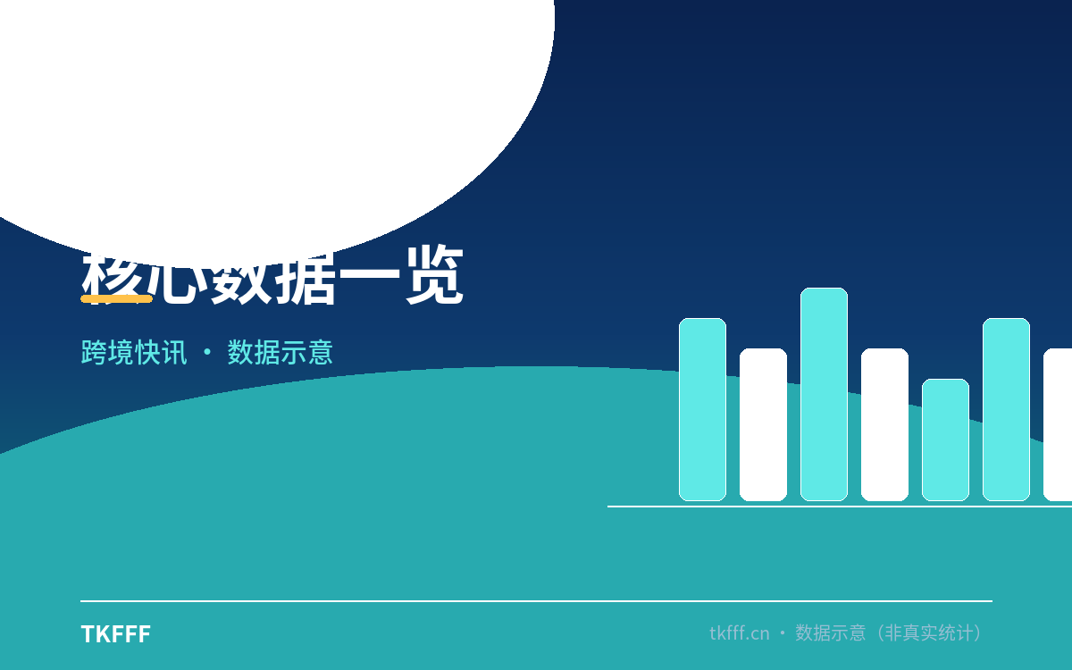 趋势与结构拆解