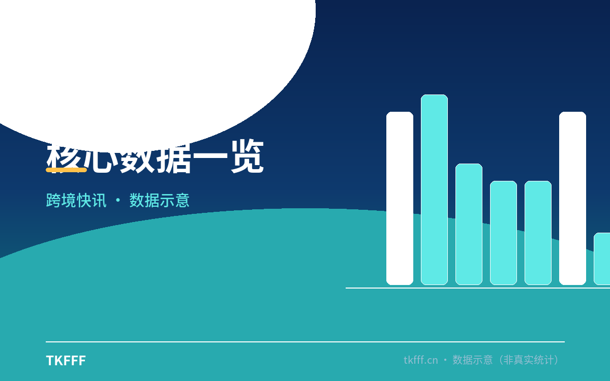 卖家应对与观察方向