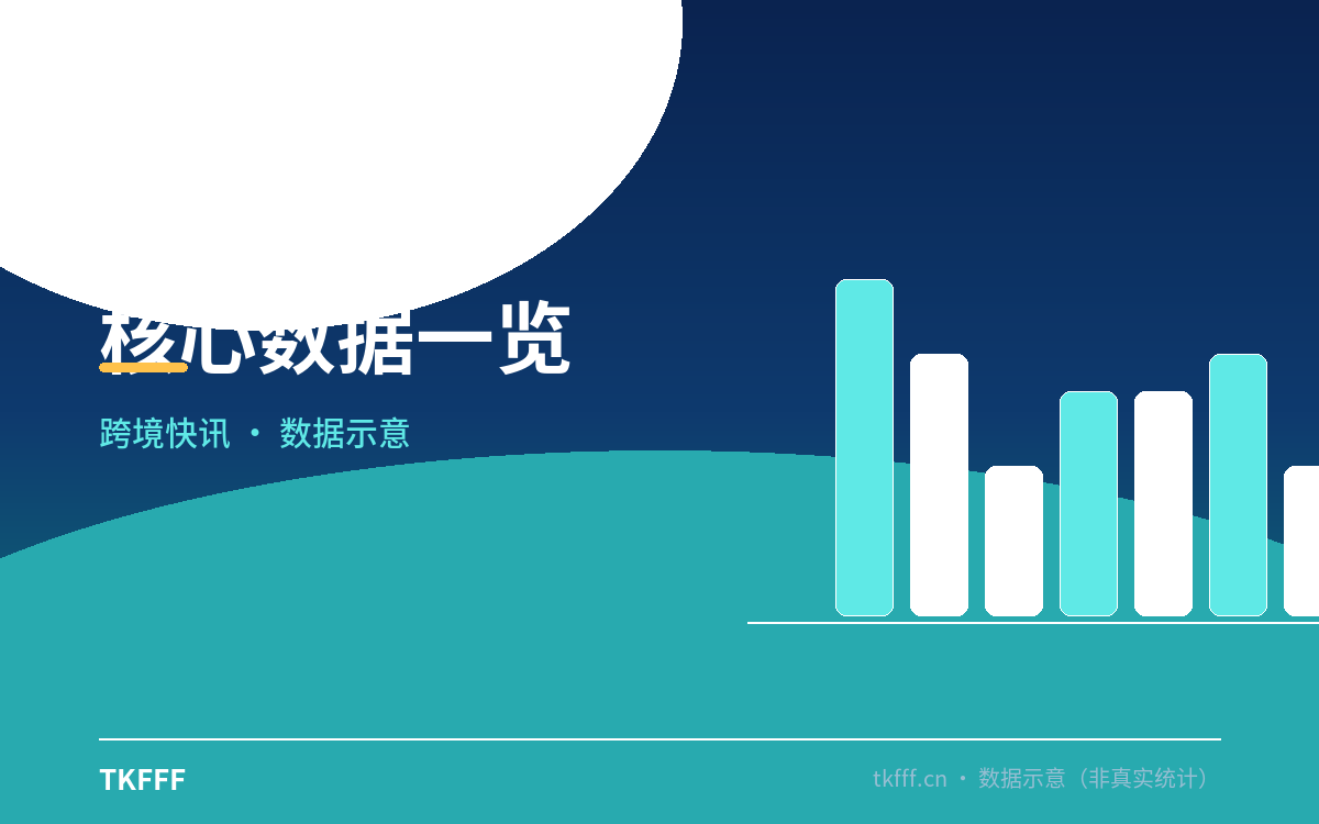 趋势与结构拆解