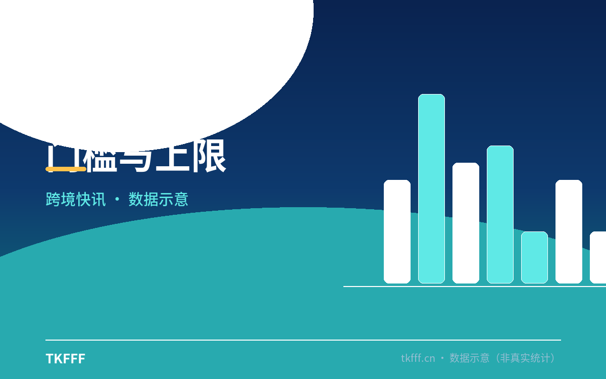 门槛与上限