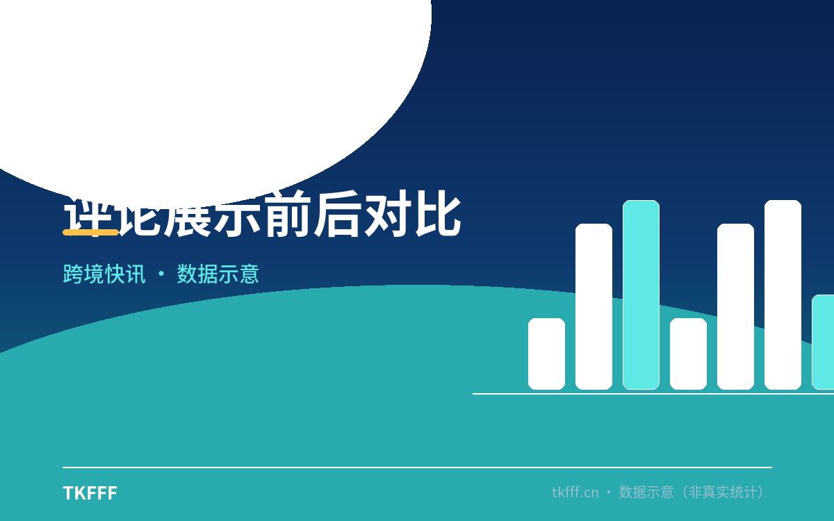 评论展示前后对比