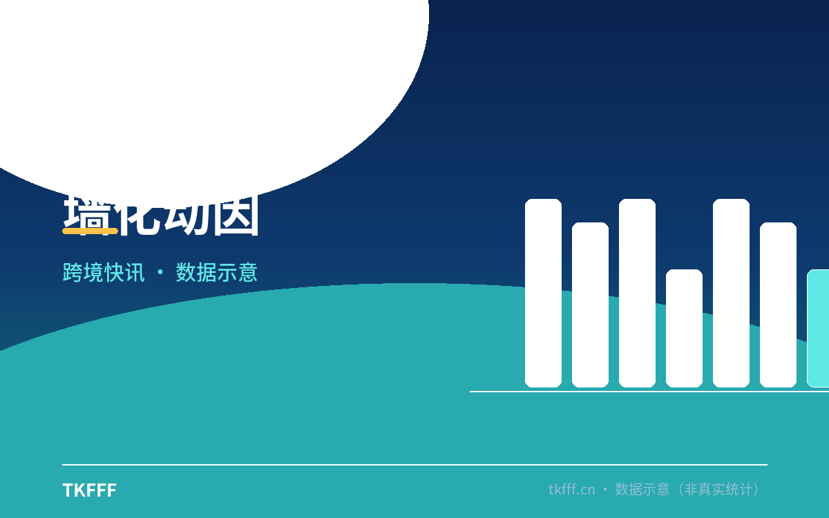 墙化动因