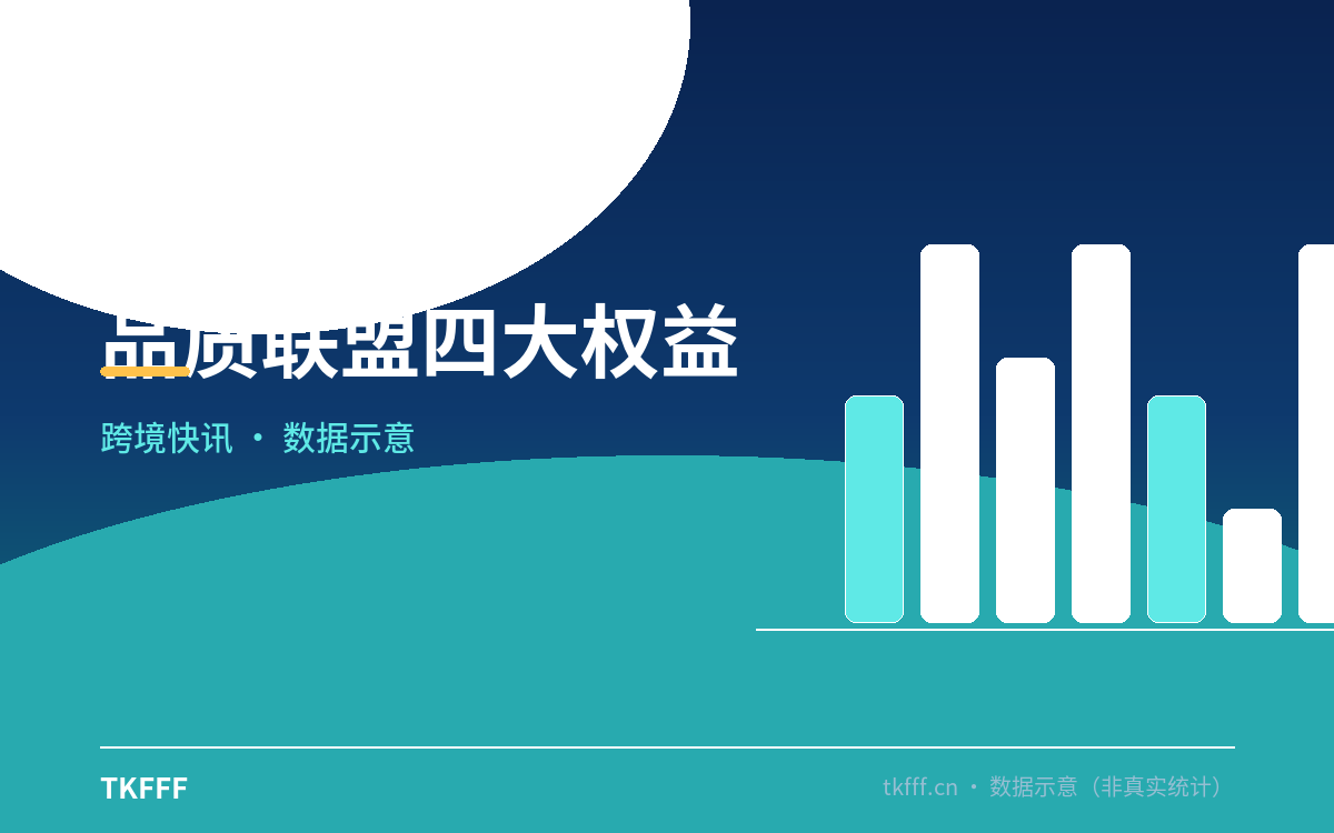 品质联盟四大权益
