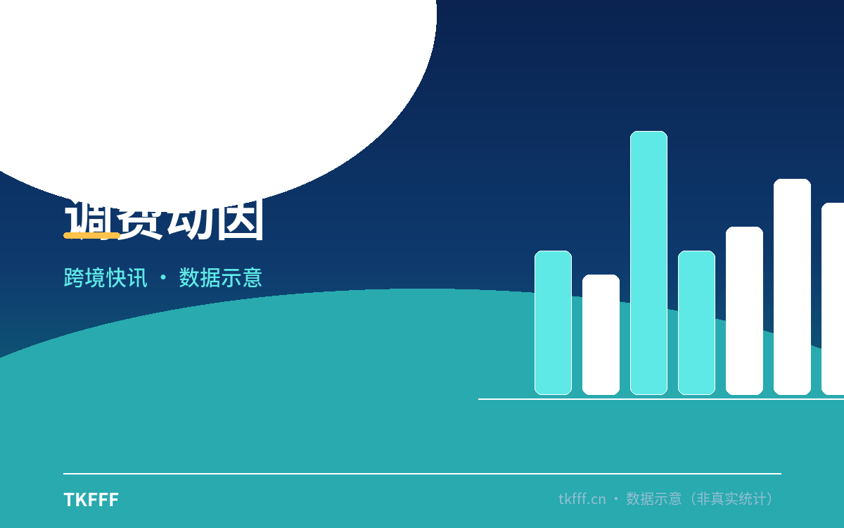 调费动因