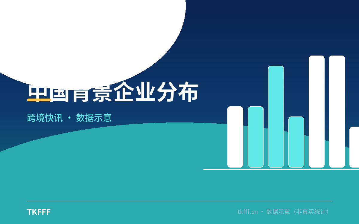 中国背景企业分布