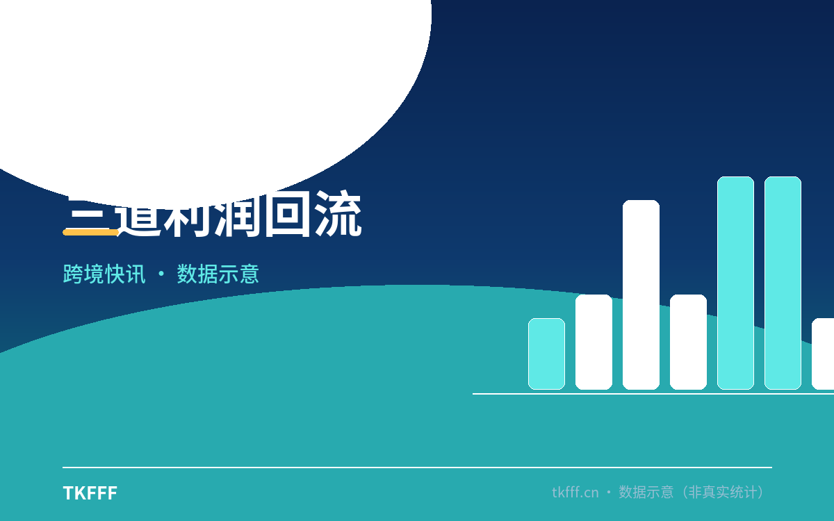 三道利润回流