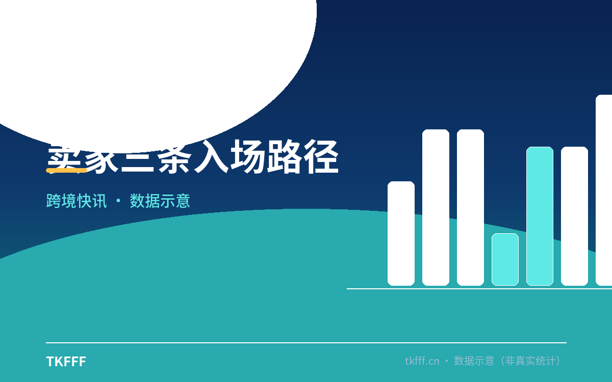 卖家三条入场路径