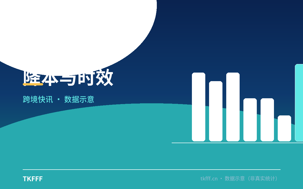 降本与时效