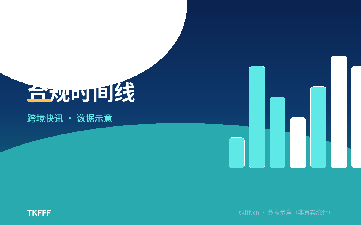 合规时间线